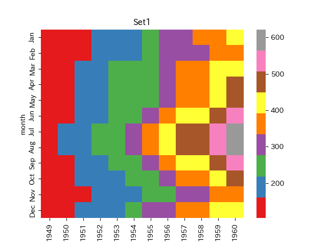 【第18回】Seabornのカラーマップで指定できるカラーパレット - Pythonによるデータ分析・機械学習ブログ