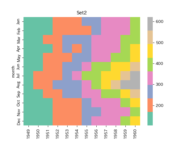 【第18回】Seabornのカラーマップで指定できるカラーパレット - Pythonによるデータ分析・機械学習ブログ