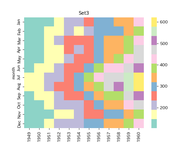 【第18回】Seabornのカラーマップで指定できるカラーパレット - Pythonによるデータ分析・機械学習ブログ