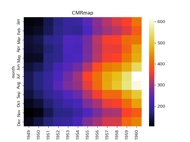 【第18回】Seabornのカラーマップで指定できるカラーパレット - Pythonによるデータ分析・機械学習ブログ