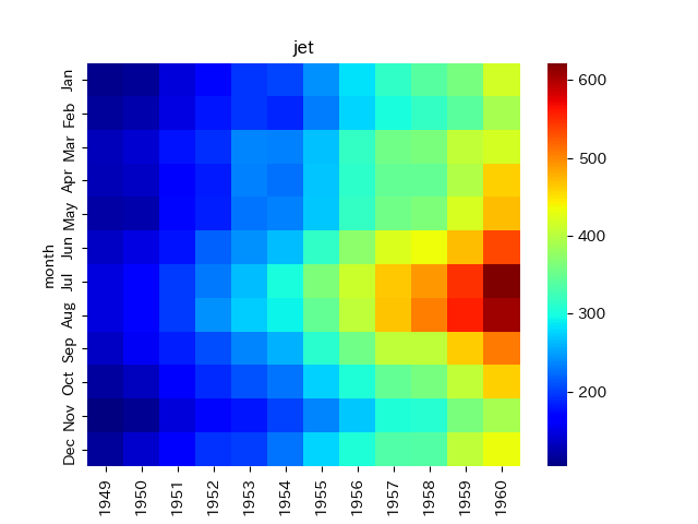 【第18回】Seabornのカラーマップで指定できるカラーパレット - Pythonによるデータ分析・機械学習ブログ