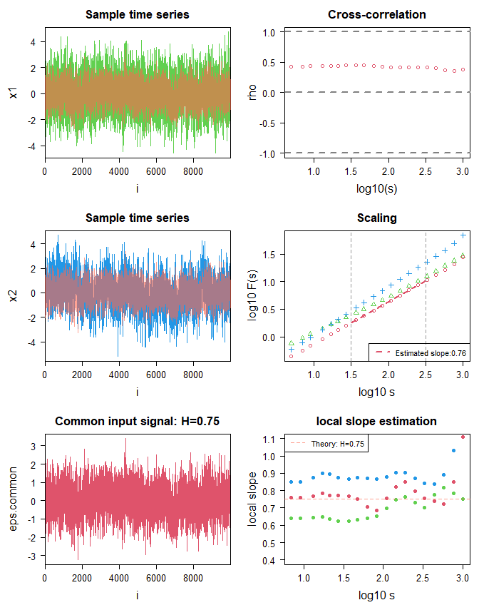 相互行為秩序と会話分析 : 「話し手」と「共-成員性」をめぐる参加の組織化 相互行為秩序と会話分析 - 世界思想社