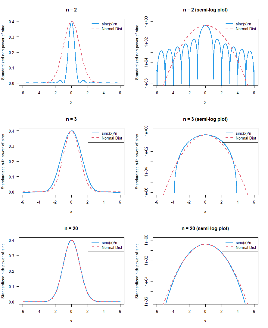 信号処理の基礎数学1】フーリエ変換でつながる「矩形関数」と「sinc