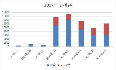 f:id:chaosyuuki:20170902161030p:plain f:id:chaosyuuki:20170902161030p:plain