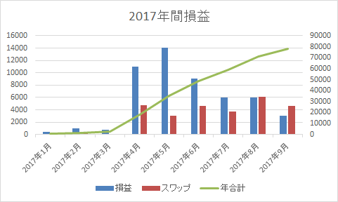 f:id:chaosyuuki:20171007155840p:plain f:id:chaosyuuki:20171007155840p:plain