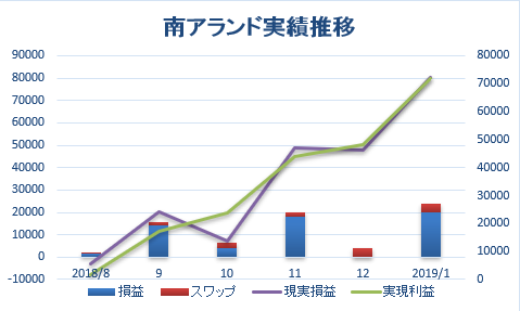 f:id:chaosyuuki:20190204175325p:plain f:id:chaosyuuki:20190204175325p:plain