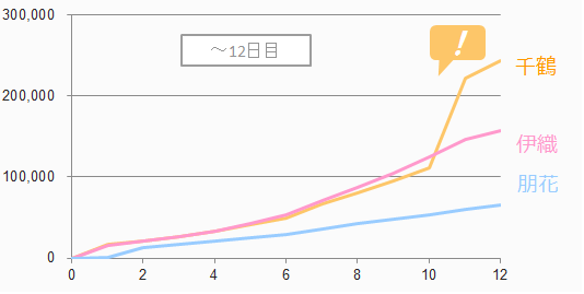 f:id:chapa0:20191211233944p:plain