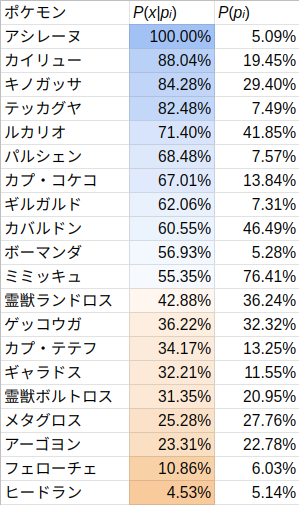 f:id:charines:20190605033437p:plain