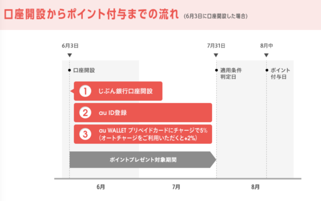 スクリーンショット 2018-06-02 22.36.59.png