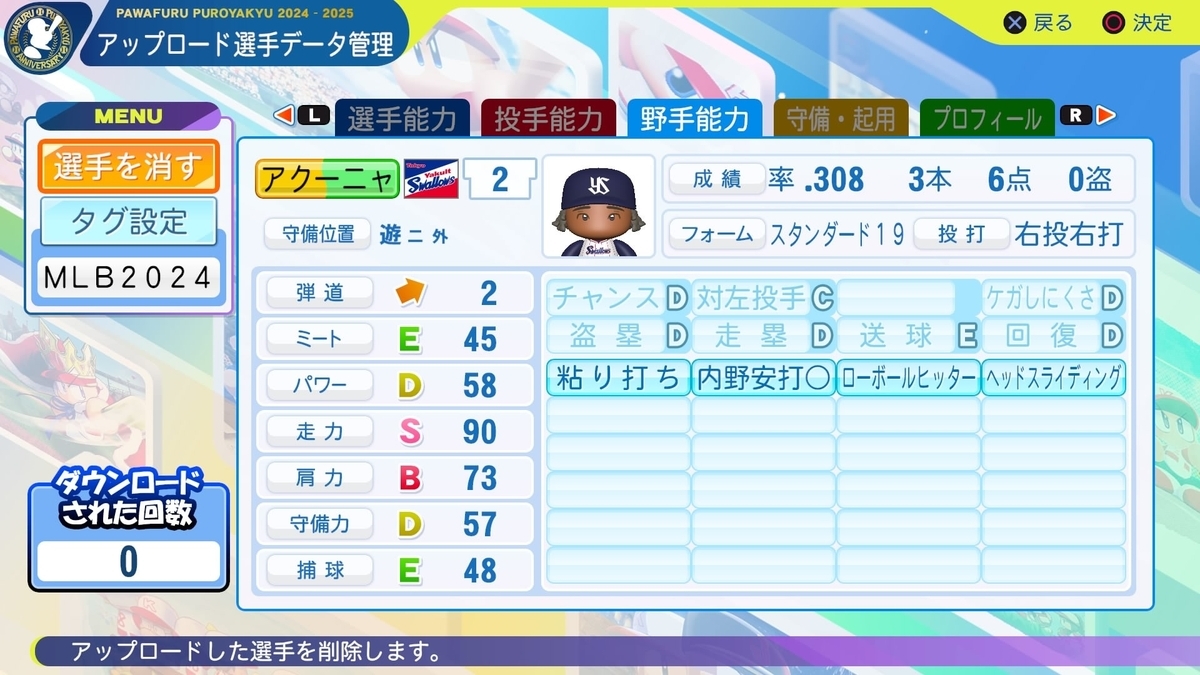 ルイスアンヘル・アクーニャ(2024) Luisangel Acuña パワプロ再現選手