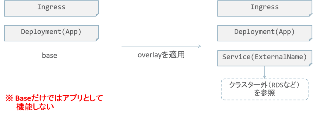 f:id:charlier_shoe:20181212011414p:plain f:id:charlier_shoe:20181212011414p:plain