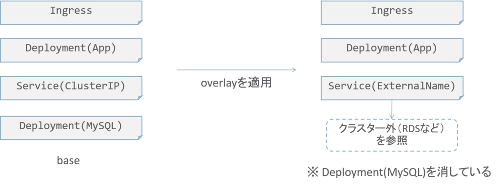 f:id:charlier_shoe:20181212011446p:plain f:id:charlier_shoe:20181212011446p:plain