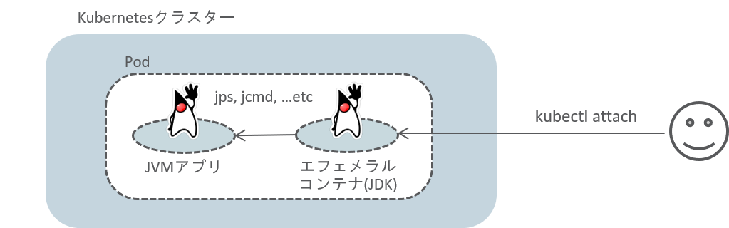 f:id:charlier_shoe:20191219033112p:plain f:id:charlier_shoe:20191219033112p:plain