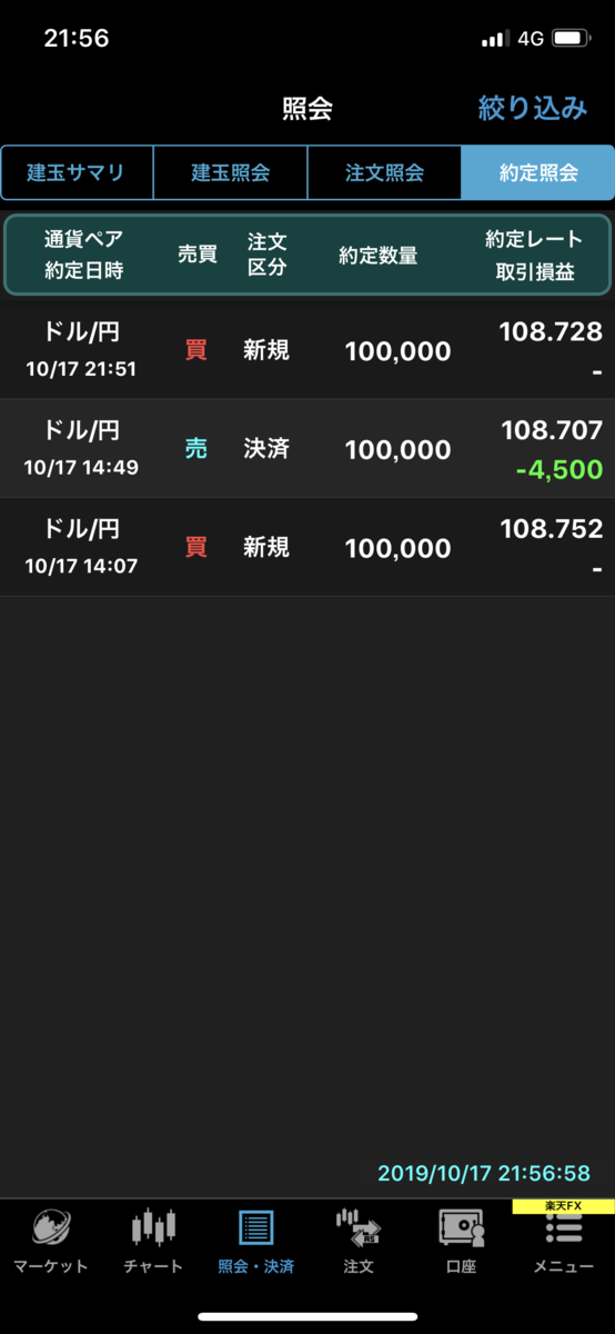 ドル円