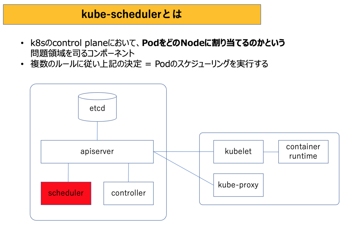 f:id:chataro00:20190620154324p:plain f:id:chataro00:20190620154324p:plain