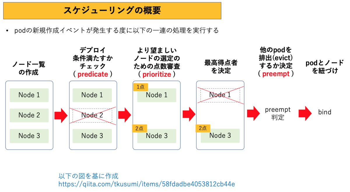 f:id:chataro00:20190620154451p:plain f:id:chataro00:20190620154451p:plain
