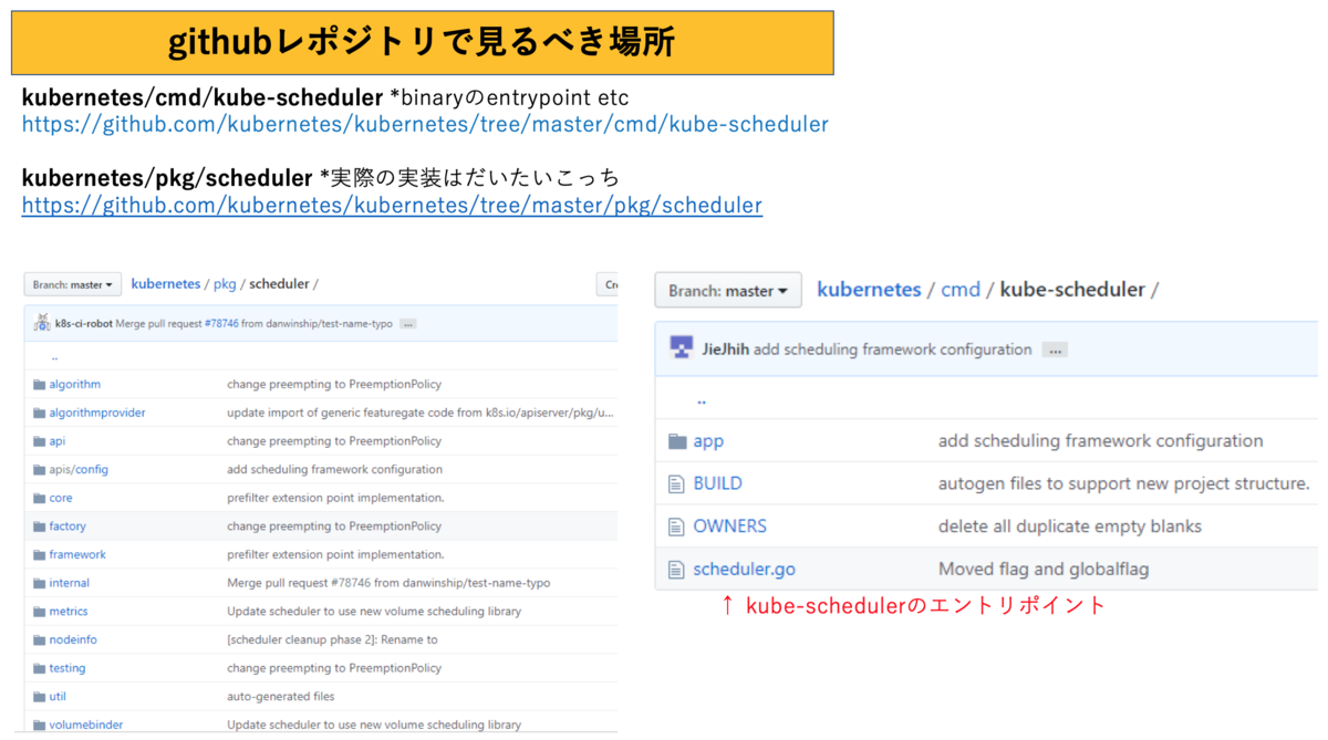 f:id:chataro00:20190620161325p:plain f:id:chataro00:20190620161325p:plain
