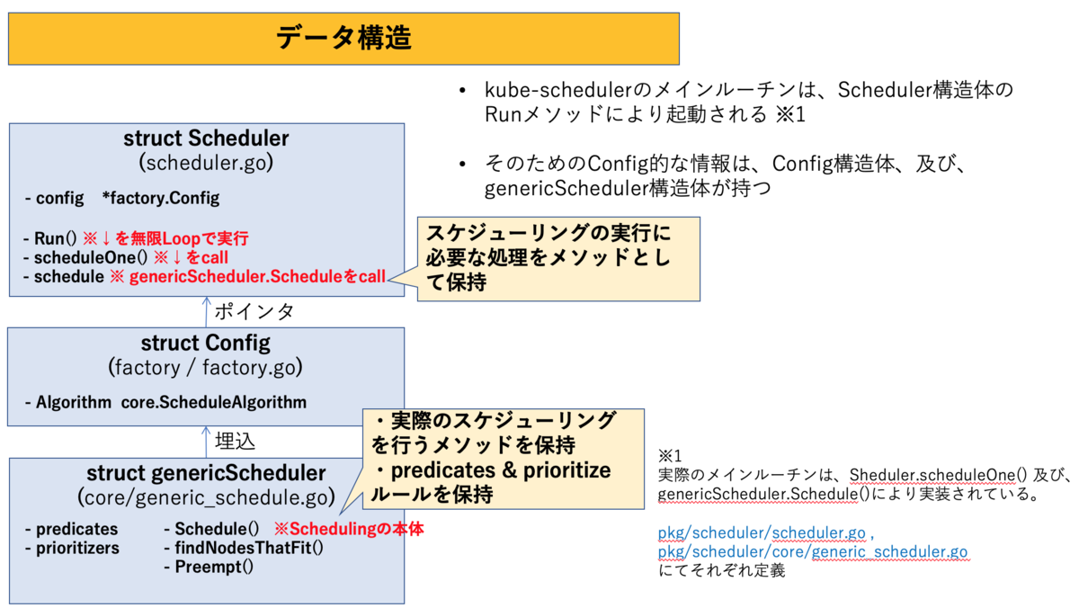 f:id:chataro00:20190620163832p:plain f:id:chataro00:20190620163832p:plain