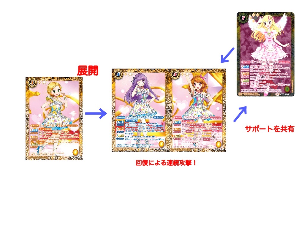 ご*ん様 バトスピ アイカツ ルミナス、スターアニスデッキ+調整パーツ