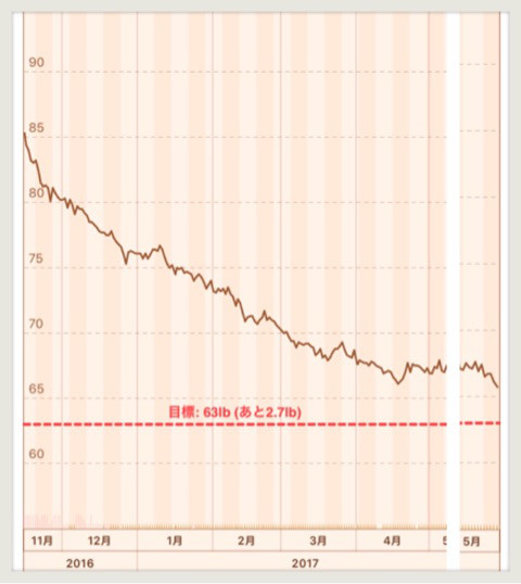 f:id:cheboo:20180401181345j:plain