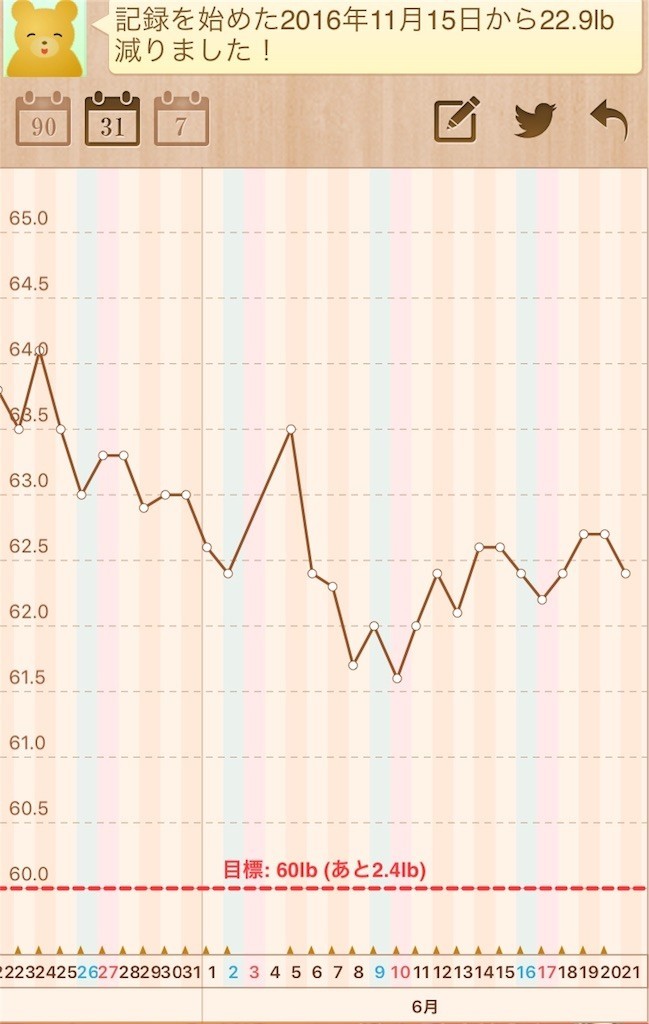 f:id:cheboo:20180621053648j:image