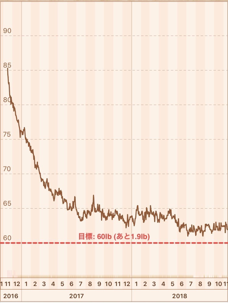 f:id:cheboo:20181115121013j:plain