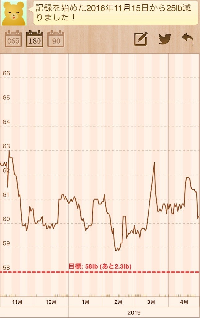 f:id:cheboo:20190428072145j:image