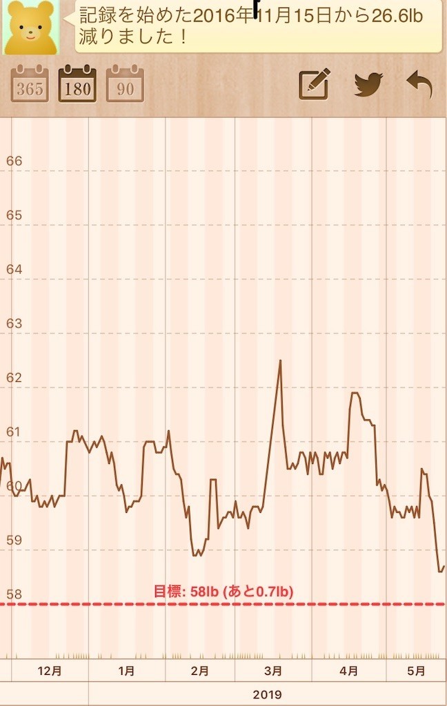 f:id:cheboo:20190524060947j:image