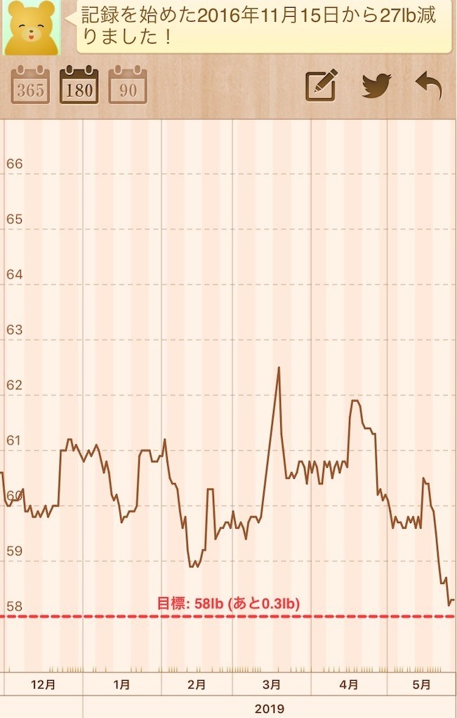 f:id:cheboo:20190527060257j:image