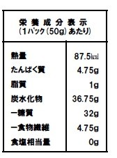 菊芋の栄養成分表示