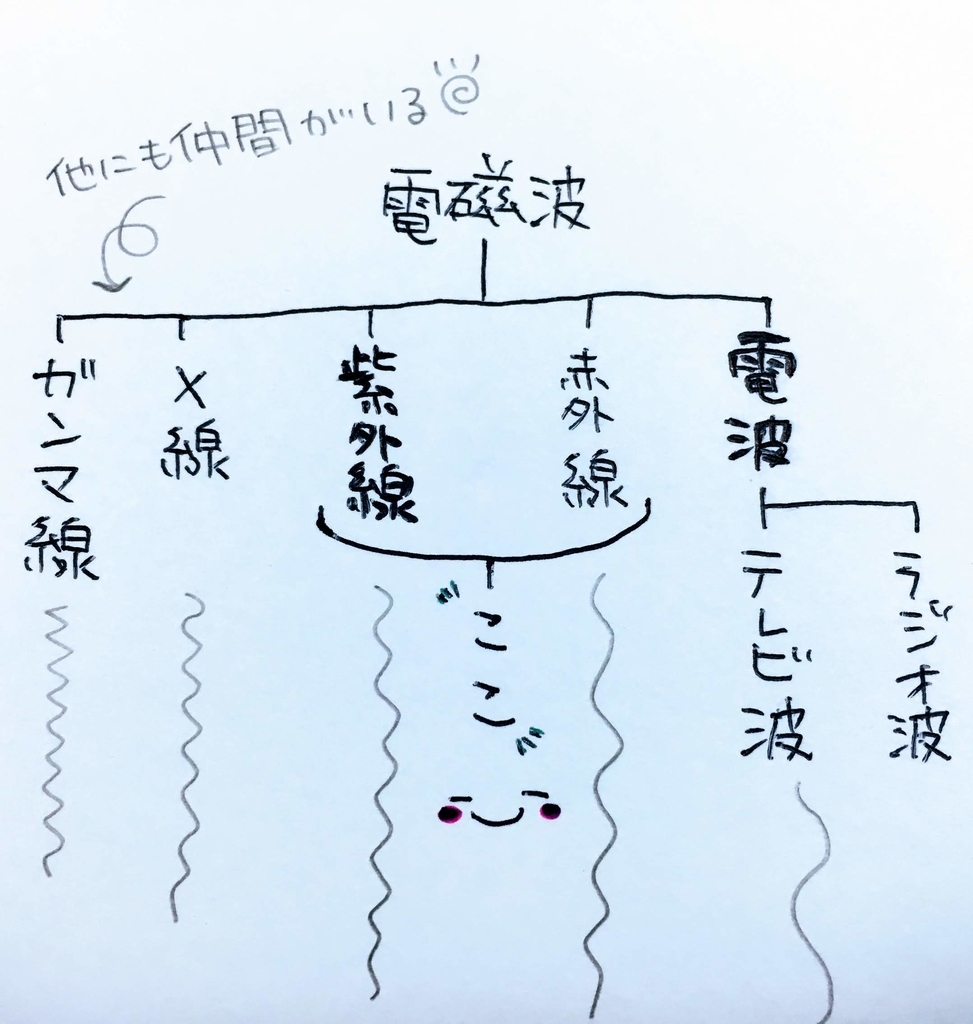 f:id:chee-812:20180910194805j:plain