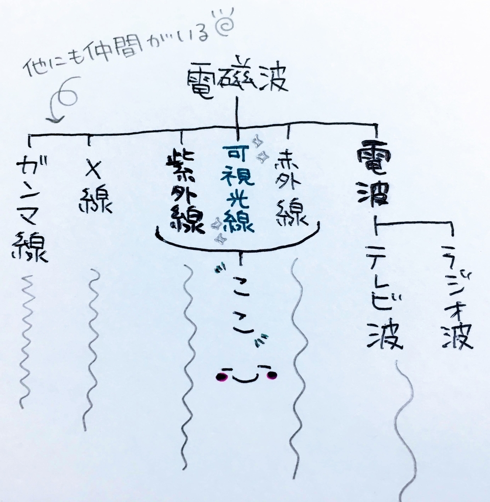 f:id:chee-812:20180910212930j:plain