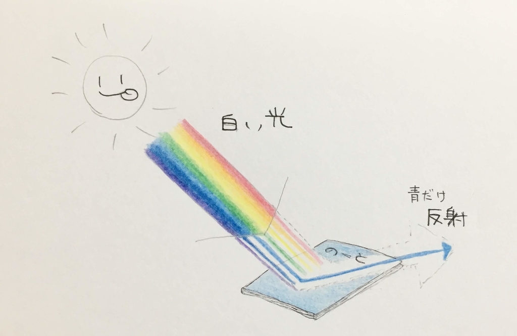 f:id:chee-812:20180910233521j:plain