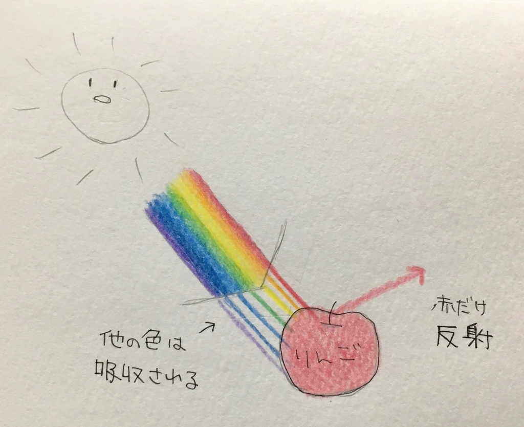 f:id:chee-812:20180917214624j:plain