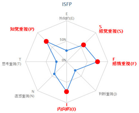 f:id:cheeps:20140605002816j:image