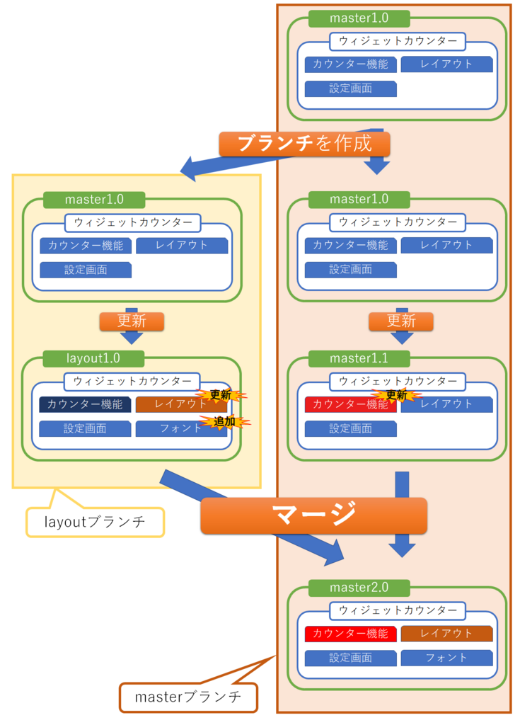 f:id:cheerapps:20180416162640p:plain f:id:cheerapps:20180416162640p:plain