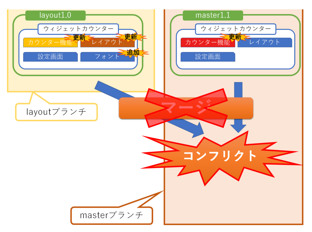 f:id:cheerapps:20180416165546p:plain f:id:cheerapps:20180416165546p:plain