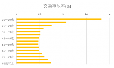 f:id:cheerfuldays:20190423221053p:plain