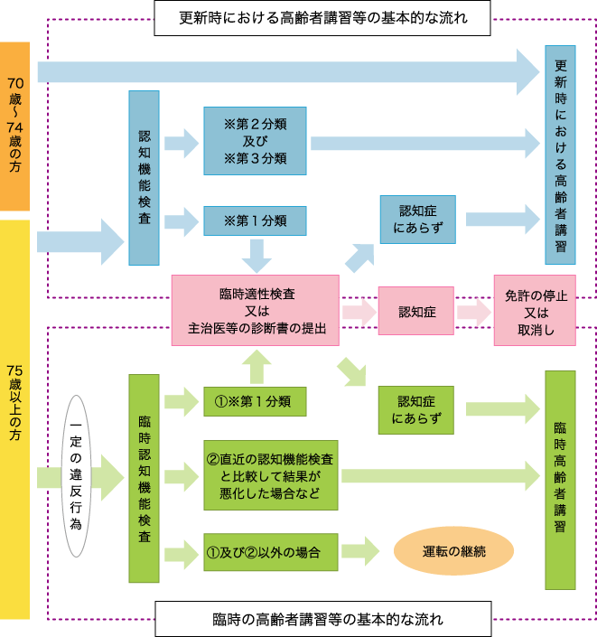 f:id:cheerfuldays:20190423225816p:plain