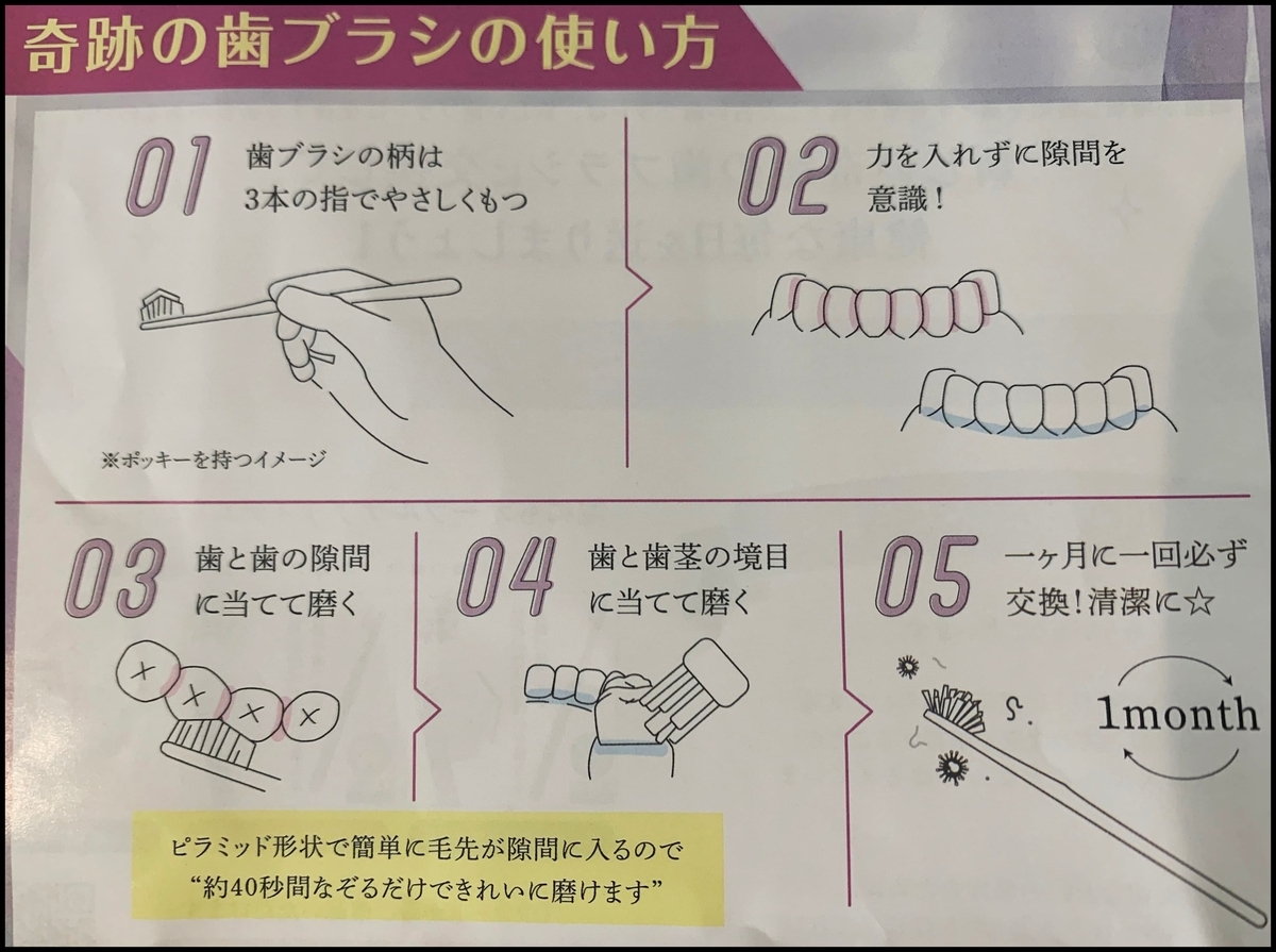 奇跡の歯ブラシの使い方