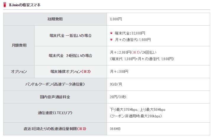 f:id:chehonz5:20160705131321j:plain f:id:chehonz5:20160705131321j:plain