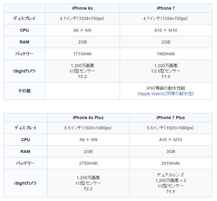 f:id:chehonz5:20160829194928j:plain f:id:chehonz5:20160829194928j:plain