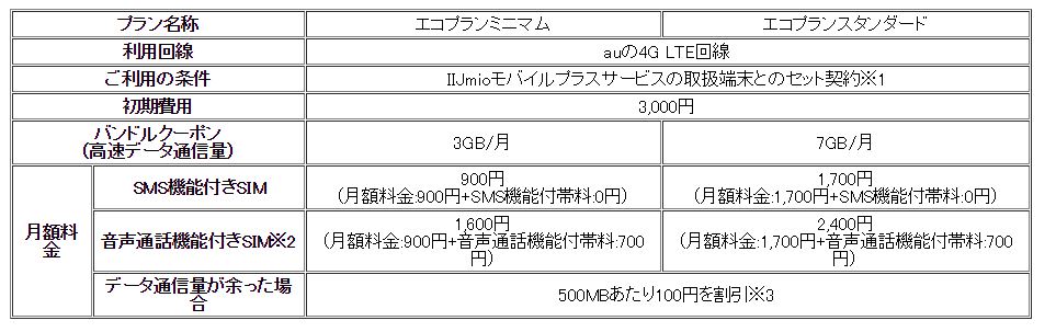 f:id:chehonz5:20161124174752j:plain f:id:chehonz5:20161124174752j:plain