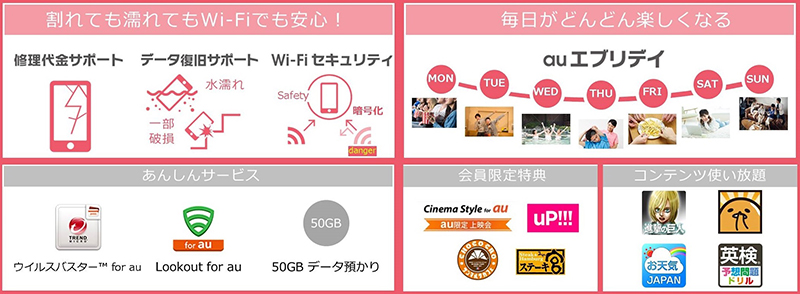 f:id:chehonz5:20170111125033j:plain KDDI、月曜日から日曜日まで毎日がおトク「auスマートパスプレミアム」を提供開始!