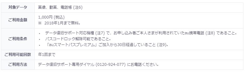 f:id:chehonz5:20170111131925j:plain KDDI、月曜日から日曜日まで毎日がおトク「auスマートパスプレミアム」を提供開始!