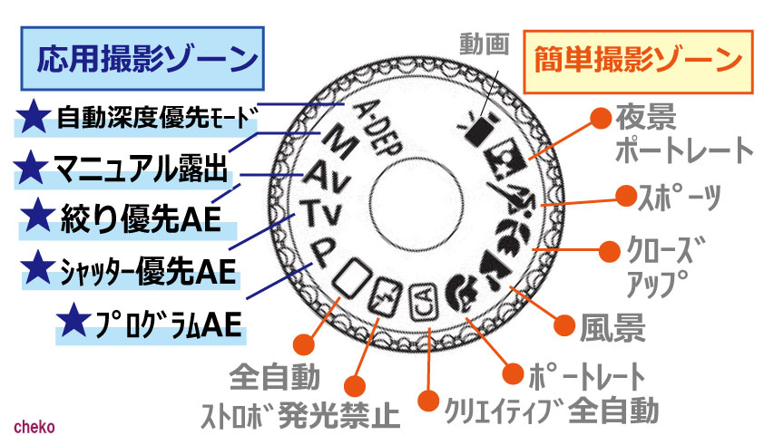 f:id:cheko8:20160731141500j:plain f:id:cheko8:20160731141500j:plain
