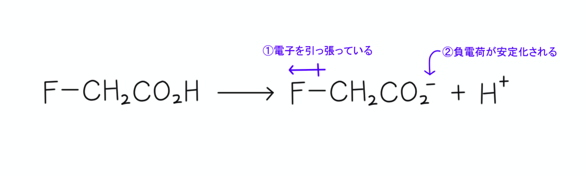f:id:chemist-programming:20200213211254p:plain
