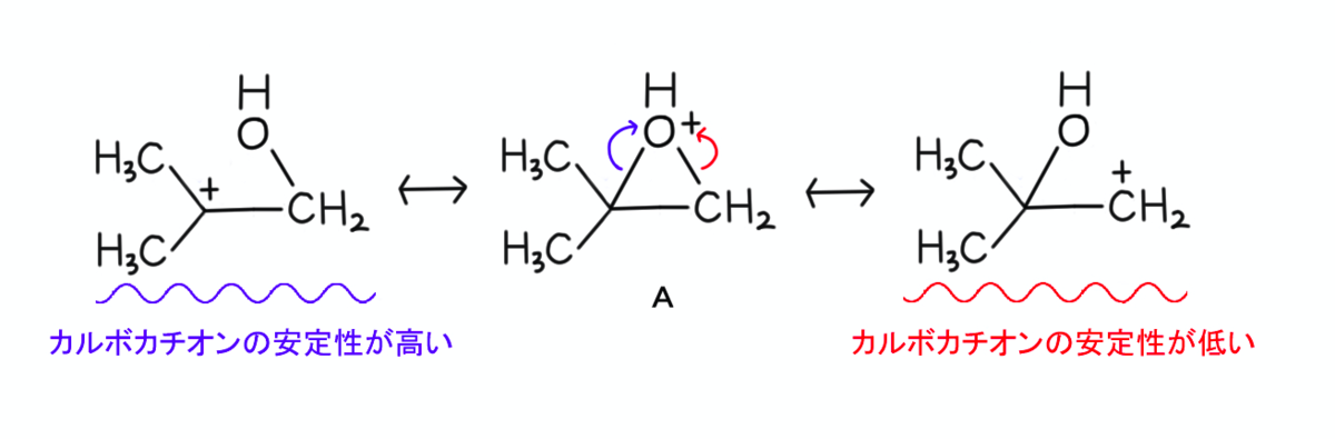 f:id:chemist-programming:20200310222415p:plain