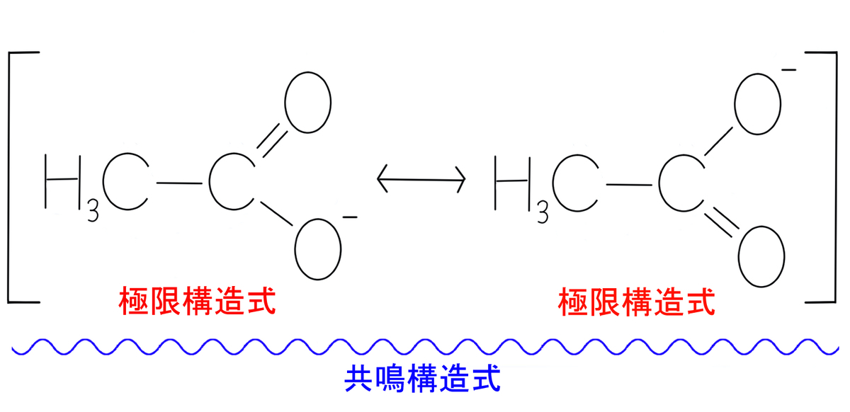 f:id:chemist-programming:20210511103704j:plain