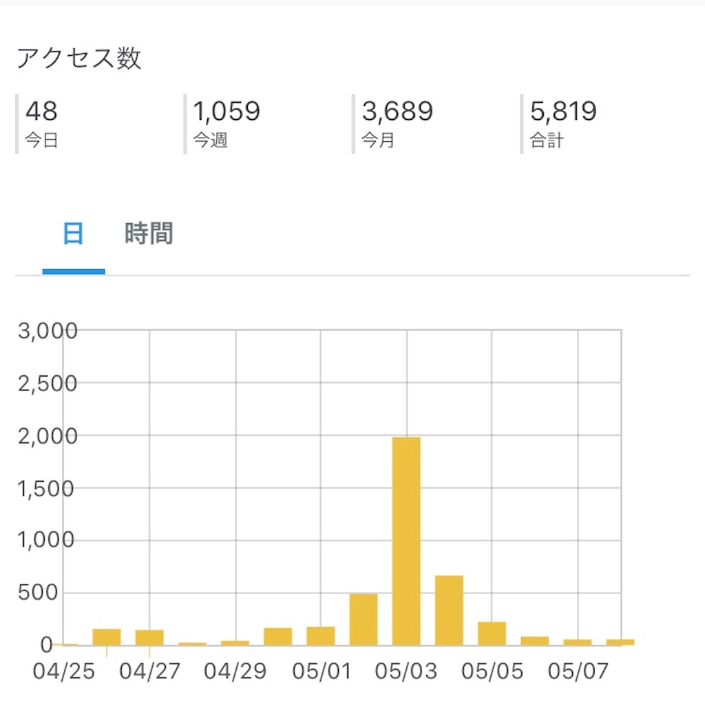 f:id:chemistry6162:20200508175659j:image f:id:chemistry6162:20200508175659j:image